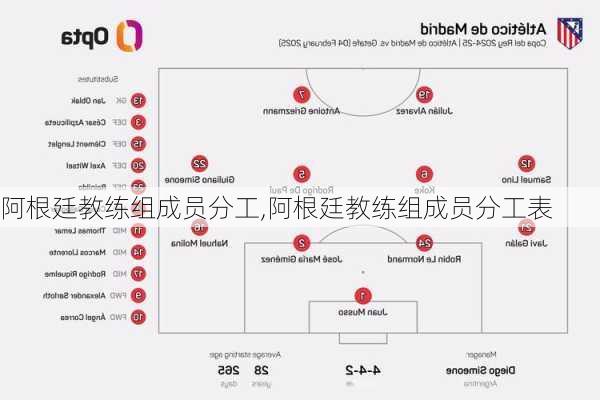 阿根廷教练组成员分工,阿根廷教练组成员分工表