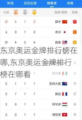 东京奥运金牌排行榜在哪,东京奥运金牌排行榜在哪看