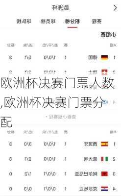 欧洲杯决赛门票人数,欧洲杯决赛门票分配