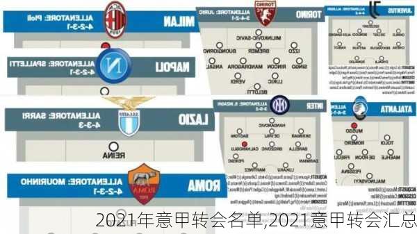 2021年意甲转会名单,2021意甲转会汇总