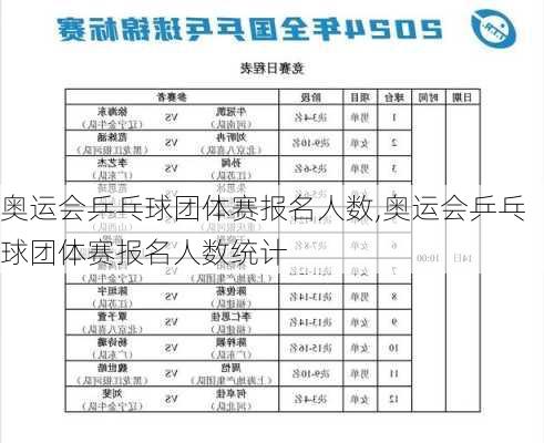 奥运会乒乓球团体赛报名人数,奥运会乒乓球团体赛报名人数统计