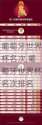 葡萄牙世界杯名次,葡萄牙世界杯名次排名