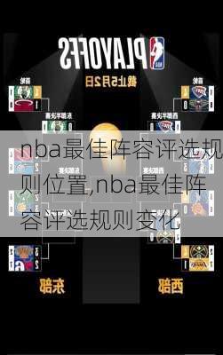 nba最佳阵容评选规则位置,nba最佳阵容评选规则变化