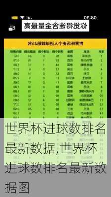 世界杯进球数排名最新数据,世界杯进球数排名最新数据图