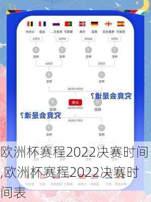 欧洲杯赛程2022决赛时间,欧洲杯赛程2022决赛时间表