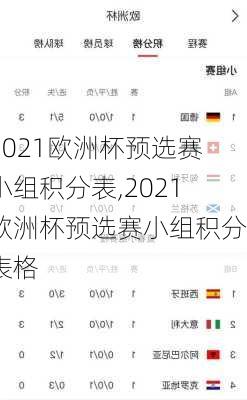 2021欧洲杯预选赛小组积分表,2021欧洲杯预选赛小组积分表格
