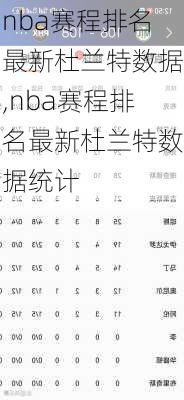 nba赛程排名最新杜兰特数据,nba赛程排名最新杜兰特数据统计