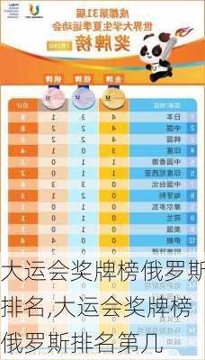 大运会奖牌榜俄罗斯排名,大运会奖牌榜俄罗斯排名第几