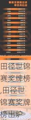田径世锦赛奖牌榜,田径世锦赛奖牌榜出炉