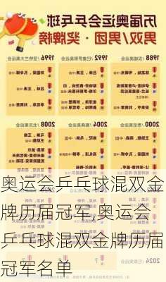 奥运会乒乓球混双金牌历届冠军,奥运会乒乓球混双金牌历届冠军名单