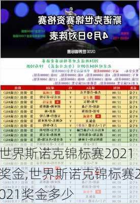 世界斯诺克锦标赛2021奖金,世界斯诺克锦标赛2021奖金多少