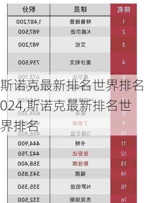 斯诺克最新排名世界排名2024,斯诺克最新排名世界排名