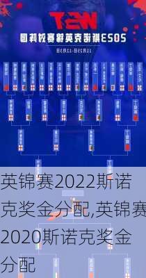 英锦赛2022斯诺克奖金分配,英锦赛2020斯诺克奖金分配