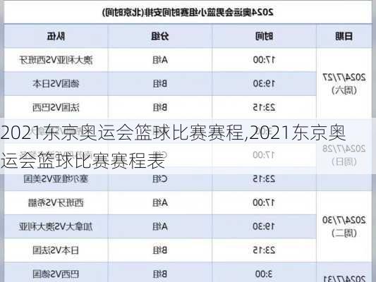 2021东京奥运会篮球比赛赛程,2021东京奥运会篮球比赛赛程表