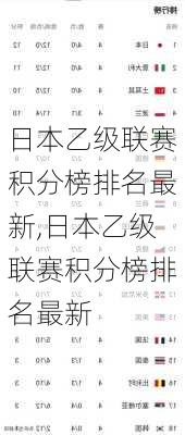 日本乙级联赛积分榜排名最新,日本乙级联赛积分榜排名最新