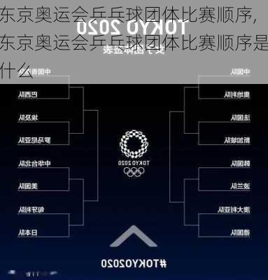 东京奥运会乒乓球团体比赛顺序,东京奥运会乒乓球团体比赛顺序是什么