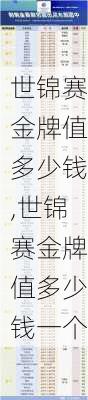 世锦赛金牌值多少钱,世锦赛金牌值多少钱一个