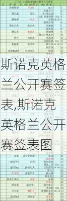 斯诺克英格兰公开赛签表,斯诺克英格兰公开赛签表图