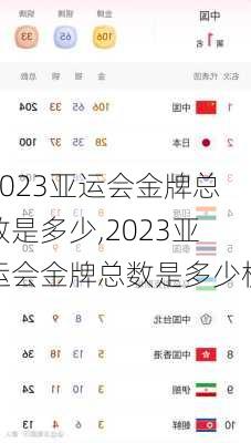 2023亚运会金牌总数是多少,2023亚运会金牌总数是多少枚