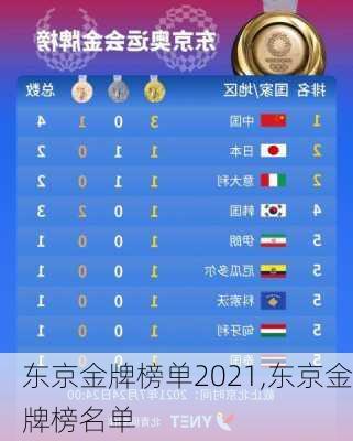 东京金牌榜单2021,东京金牌榜名单
