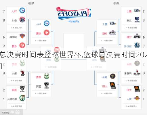 总决赛时间表篮球世界杯,篮球总决赛时间2021