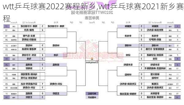 wtt乒乓球赛2022赛程新乡,wtt乒乓球赛2021新乡赛程