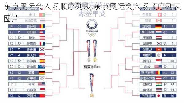 东京奥运会入场顺序列表,东京奥运会入场顺序列表图片