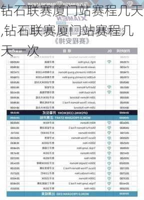 钻石联赛厦门站赛程几天,钻石联赛厦门站赛程几天一次