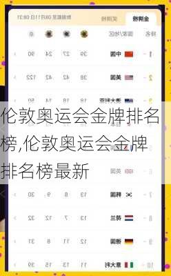伦敦奥运会金牌排名榜,伦敦奥运会金牌排名榜最新