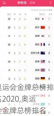 奥运会金牌总榜排名2020,奥运会金牌总榜排名
