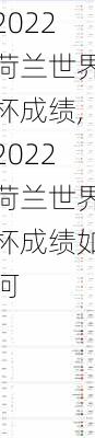 2022荷兰世界杯成绩,2022荷兰世界杯成绩如何