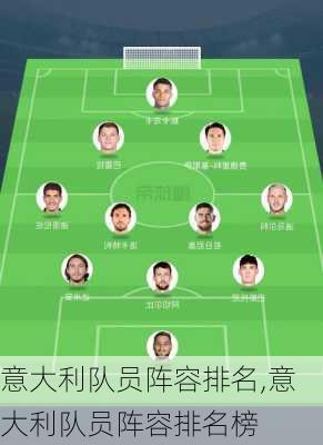 意大利队员阵容排名,意大利队员阵容排名榜