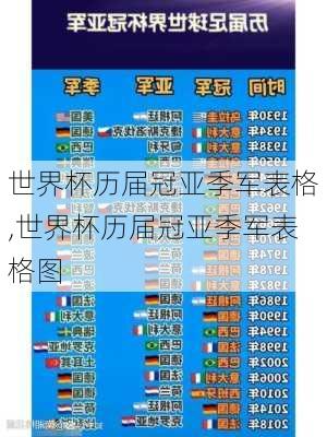 世界杯历届冠亚季军表格,世界杯历届冠亚季军表格图