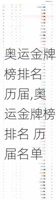奥运金牌榜排名 历届,奥运金牌榜排名 历届名单