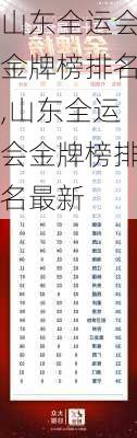 山东全运会金牌榜排名,山东全运会金牌榜排名最新