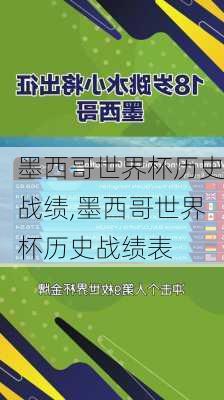 墨西哥世界杯历史战绩,墨西哥世界杯历史战绩表