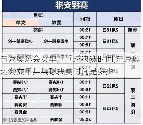 东京奥运会女单乒乓球决赛时间,东京奥运会女单乒乓球决赛时间是多少