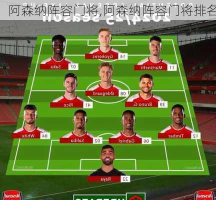阿森纳阵容门将,阿森纳阵容门将排名