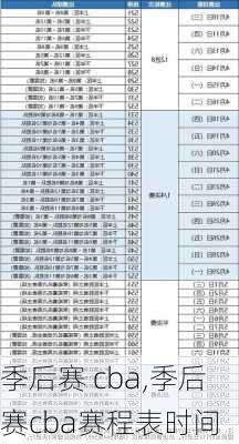 季后赛 cba,季后赛cba赛程表时间