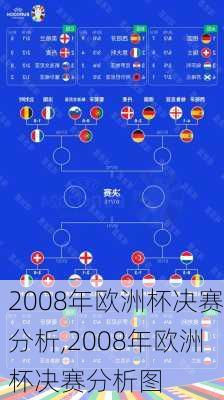 2008年欧洲杯决赛分析,2008年欧洲杯决赛分析图