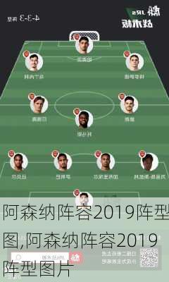 阿森纳阵容2019阵型图,阿森纳阵容2019阵型图片