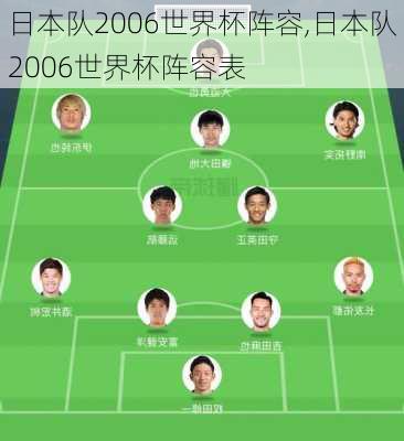 日本队2006世界杯阵容,日本队2006世界杯阵容表