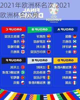 2021年欧洲杯名次,2021欧洲杯名次榜