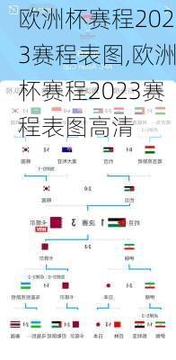 欧洲杯赛程2023赛程表图,欧洲杯赛程2023赛程表图高清