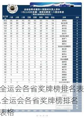 全运会各省奖牌榜排名表,全运会各省奖牌榜排名表格