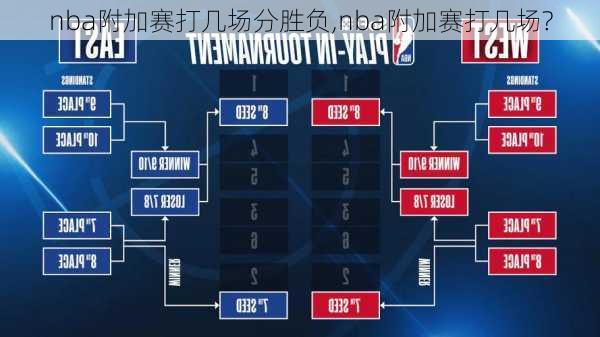nba附加赛打几场分胜负,nba附加赛打几场?