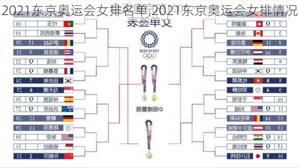 2021东京奥运会女排名单,2021东京奥运会女排情况
