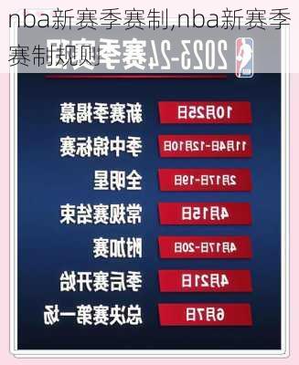 nba新赛季赛制,nba新赛季赛制规则
