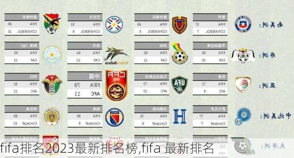 fifa排名2023最新排名榜,fifa 最新排名
