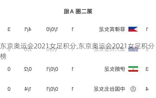 东京奥运会2021女足积分,东京奥运会2021女足积分榜